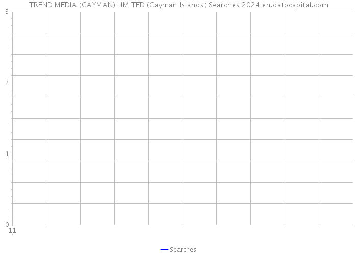 TREND MEDIA (CAYMAN) LIMITED (Cayman Islands) Searches 2024 
