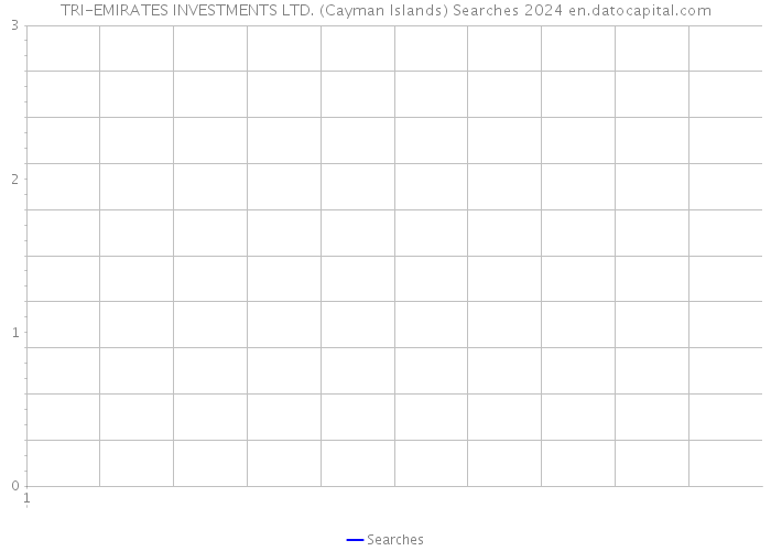 TRI-EMIRATES INVESTMENTS LTD. (Cayman Islands) Searches 2024 