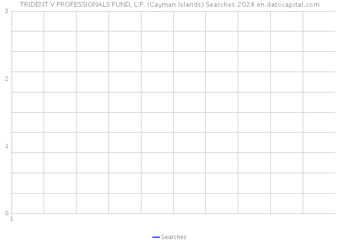TRIDENT V PROFESSIONALS FUND, L.P. (Cayman Islands) Searches 2024 