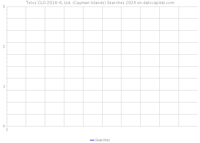 Telos CLO 2014-6, Ltd. (Cayman Islands) Searches 2024 