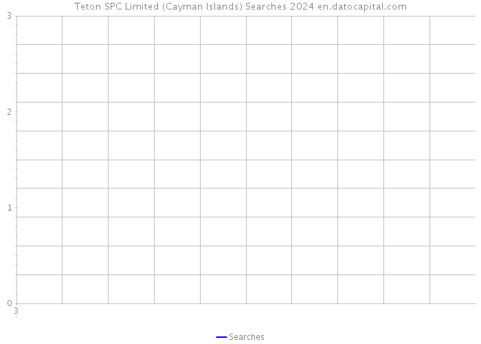 Teton SPC Limited (Cayman Islands) Searches 2024 