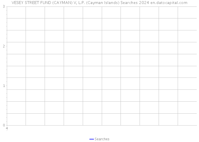 VESEY STREET FUND (CAYMAN) V, L.P. (Cayman Islands) Searches 2024 