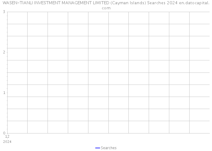 WASEN-TIANLI INVESTMENT MANAGEMENT LIMITED (Cayman Islands) Searches 2024 