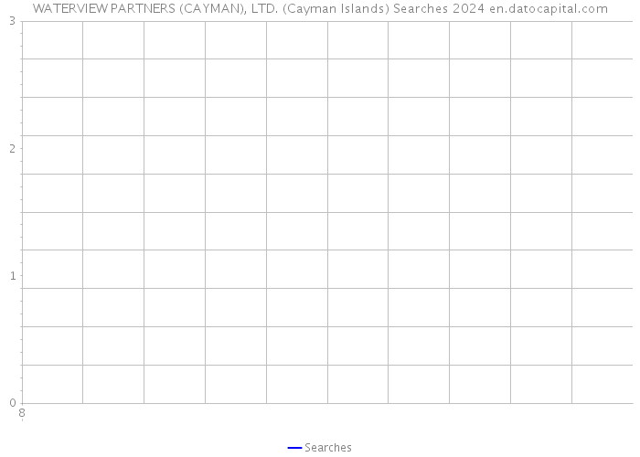 WATERVIEW PARTNERS (CAYMAN), LTD. (Cayman Islands) Searches 2024 