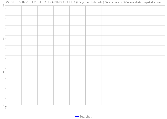 WESTERN INVESTMENT & TRADING CO LTD (Cayman Islands) Searches 2024 