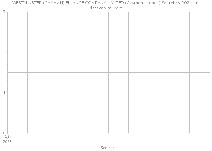 WESTMINSTER (CAYMAN) FINANCE COMPANY LIMITED (Cayman Islands) Searches 2024 