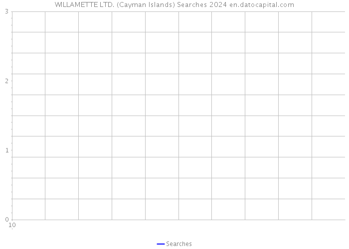 WILLAMETTE LTD. (Cayman Islands) Searches 2024 