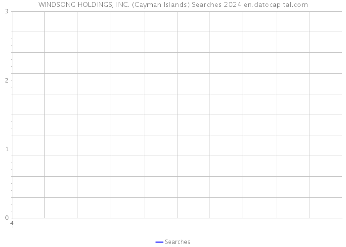 WINDSONG HOLDINGS, INC. (Cayman Islands) Searches 2024 