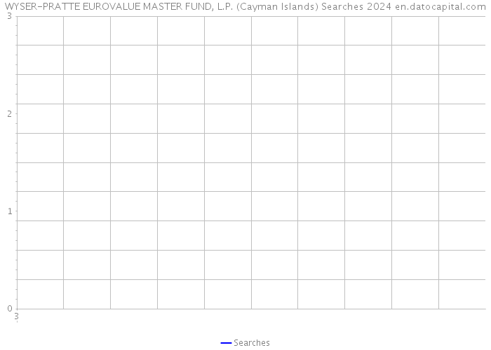 WYSER-PRATTE EUROVALUE MASTER FUND, L.P. (Cayman Islands) Searches 2024 