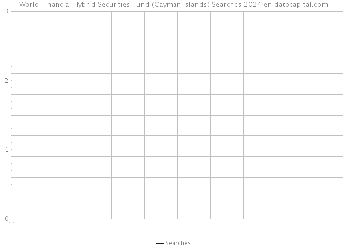 World Financial Hybrid Securities Fund (Cayman Islands) Searches 2024 