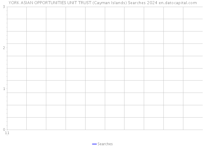 YORK ASIAN OPPORTUNITIES UNIT TRUST (Cayman Islands) Searches 2024 