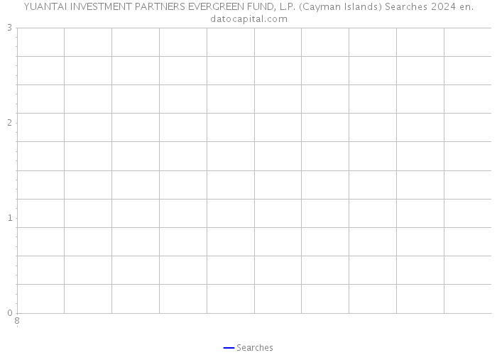 YUANTAI INVESTMENT PARTNERS EVERGREEN FUND, L.P. (Cayman Islands) Searches 2024 