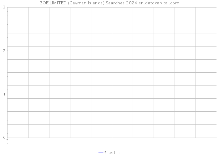 ZOE LIMITED (Cayman Islands) Searches 2024 