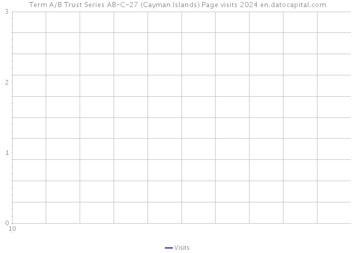 Term A/B Trust Series AB-C-27 (Cayman Islands) Page visits 2024 