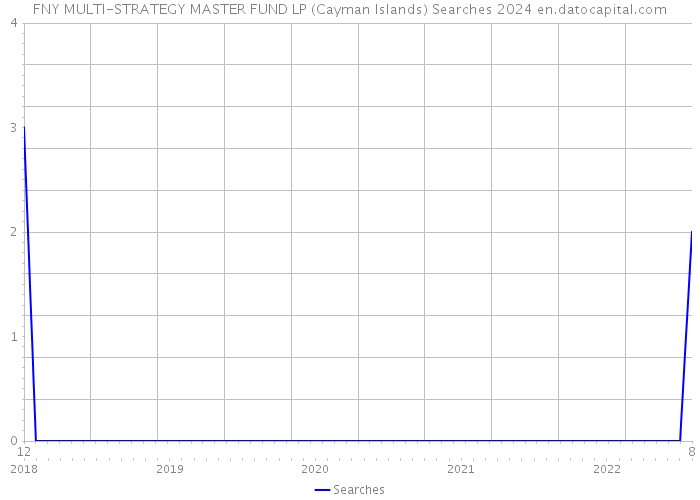 FNY MULTI-STRATEGY MASTER FUND LP (Cayman Islands) Searches 2024 