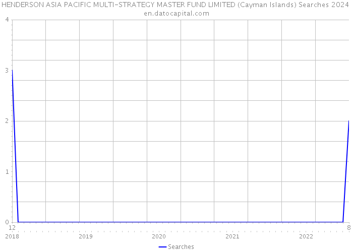 HENDERSON ASIA PACIFIC MULTI-STRATEGY MASTER FUND LIMITED (Cayman Islands) Searches 2024 