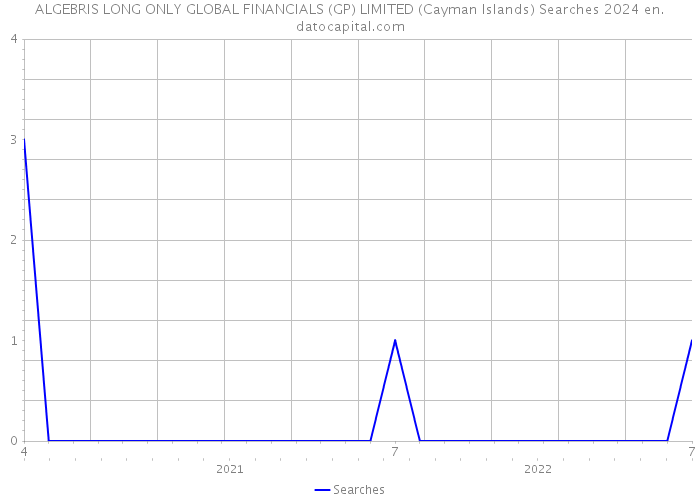 ALGEBRIS LONG ONLY GLOBAL FINANCIALS (GP) LIMITED (Cayman Islands) Searches 2024 