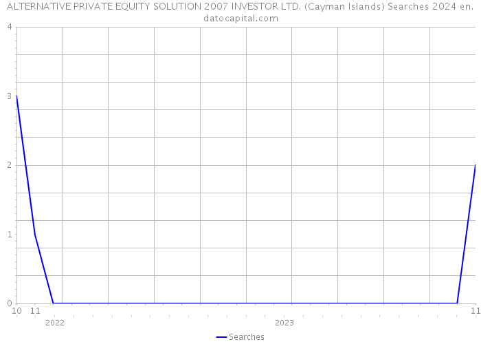 ALTERNATIVE PRIVATE EQUITY SOLUTION 2007 INVESTOR LTD. (Cayman Islands) Searches 2024 