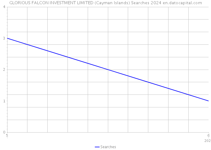 GLORIOUS FALCON INVESTMENT LIMITED (Cayman Islands) Searches 2024 