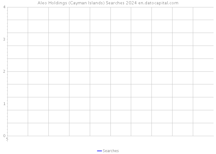 Aleo Holdings (Cayman Islands) Searches 2024 