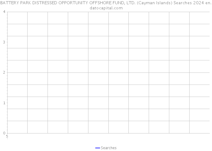 BATTERY PARK DISTRESSED OPPORTUNITY OFFSHORE FUND, LTD. (Cayman Islands) Searches 2024 