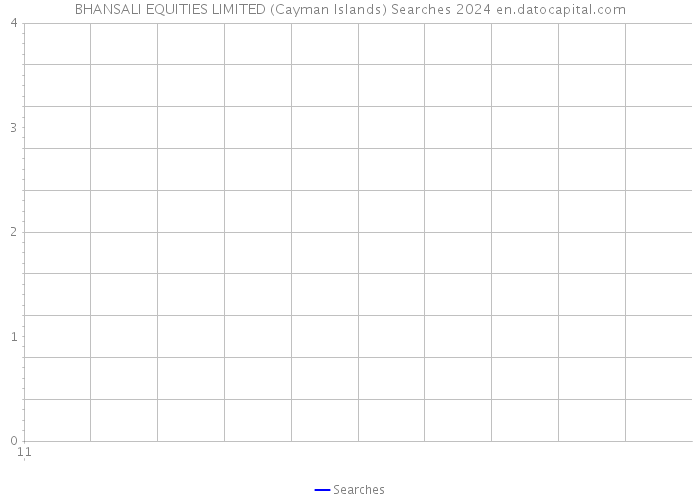BHANSALI EQUITIES LIMITED (Cayman Islands) Searches 2024 