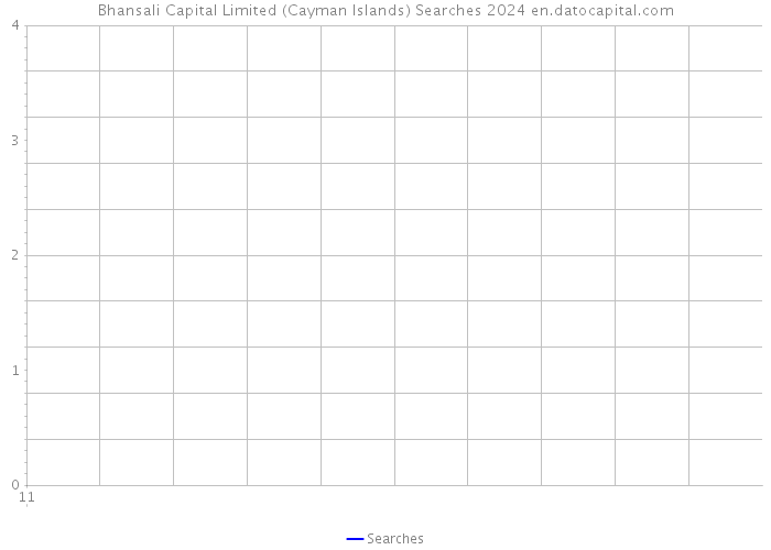 Bhansali Capital Limited (Cayman Islands) Searches 2024 