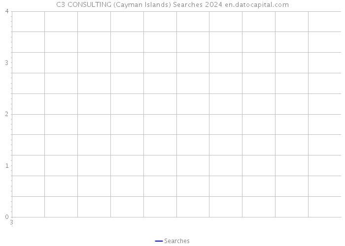 C3 CONSULTING (Cayman Islands) Searches 2024 