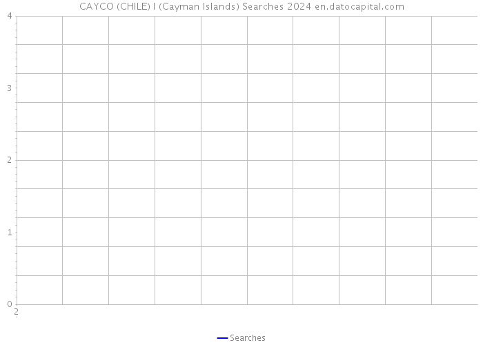 CAYCO (CHILE) I (Cayman Islands) Searches 2024 