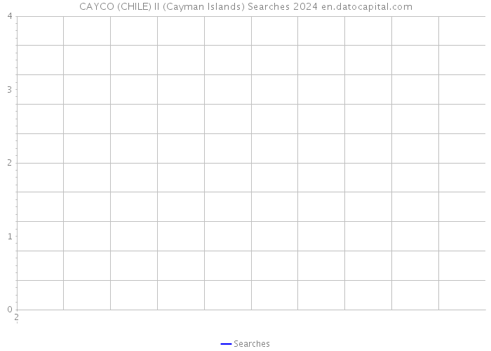 CAYCO (CHILE) II (Cayman Islands) Searches 2024 