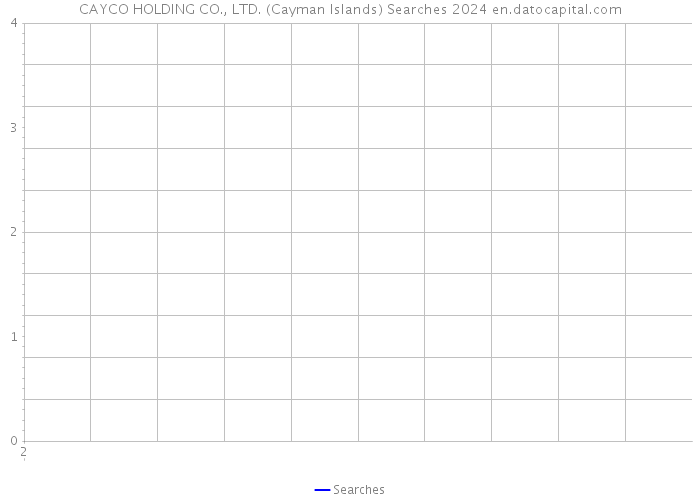 CAYCO HOLDING CO., LTD. (Cayman Islands) Searches 2024 