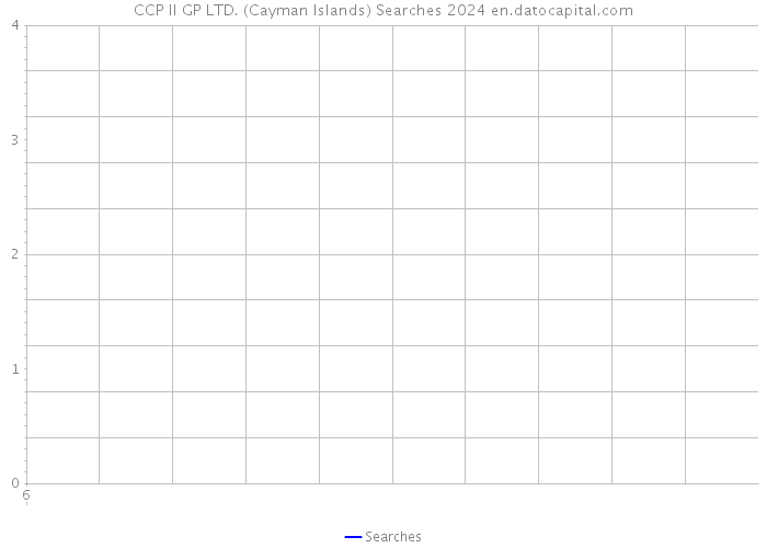 CCP II GP LTD. (Cayman Islands) Searches 2024 