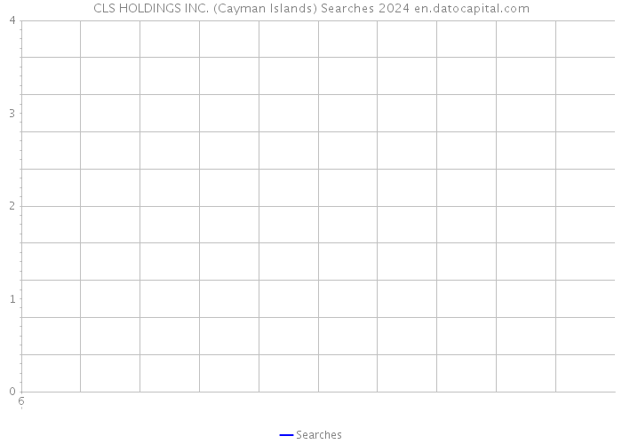 CLS HOLDINGS INC. (Cayman Islands) Searches 2024 