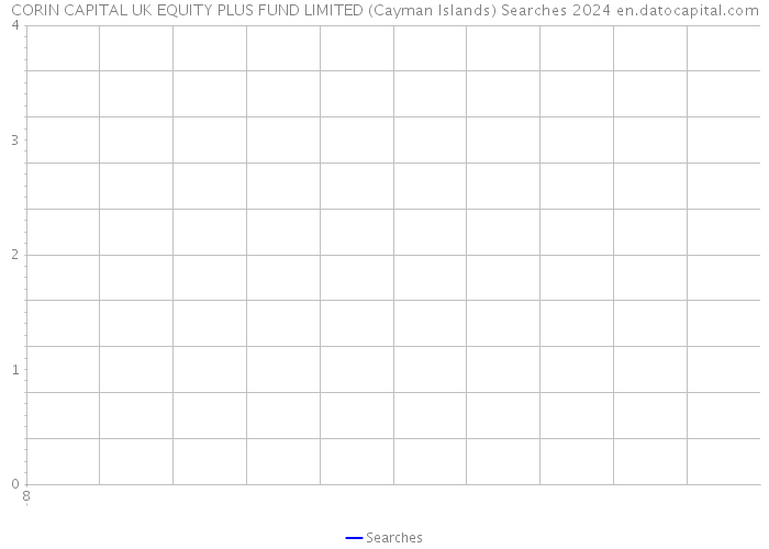 CORIN CAPITAL UK EQUITY PLUS FUND LIMITED (Cayman Islands) Searches 2024 