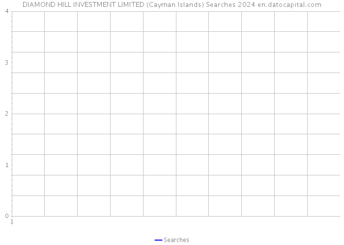 DIAMOND HILL INVESTMENT LIMITED (Cayman Islands) Searches 2024 