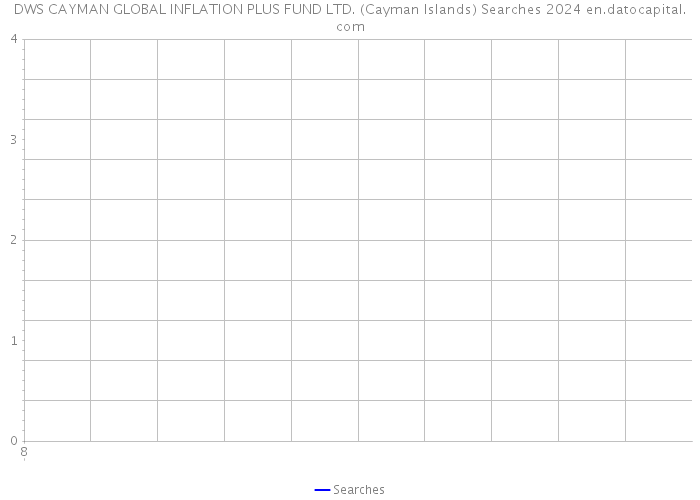 DWS CAYMAN GLOBAL INFLATION PLUS FUND LTD. (Cayman Islands) Searches 2024 
