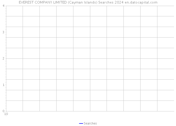 EVEREST COMPANY LIMITED (Cayman Islands) Searches 2024 