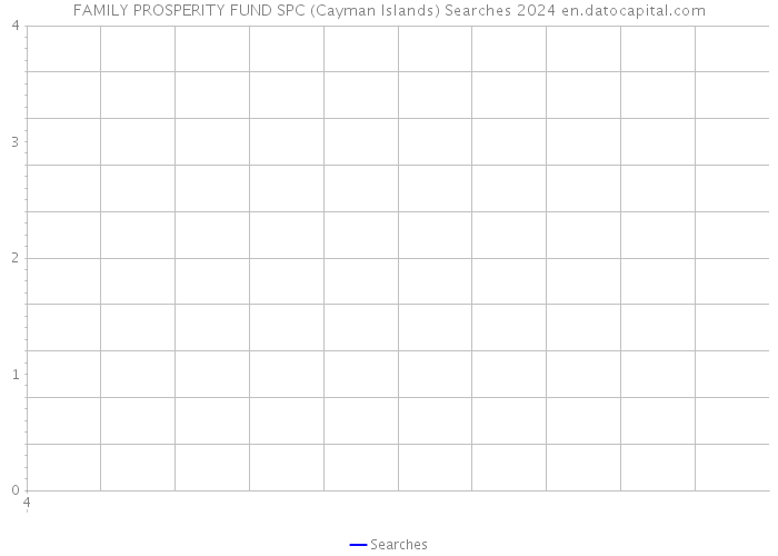 FAMILY PROSPERITY FUND SPC (Cayman Islands) Searches 2024 