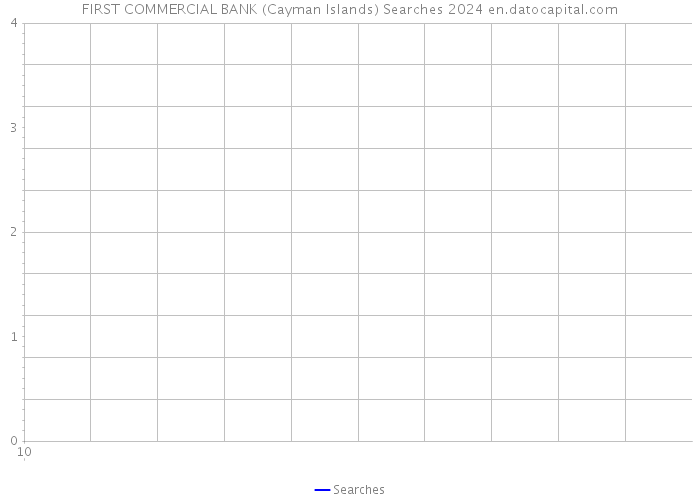 FIRST COMMERCIAL BANK (Cayman Islands) Searches 2024 