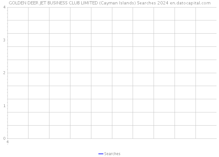 GOLDEN DEER JET BUSINESS CLUB LIMITED (Cayman Islands) Searches 2024 