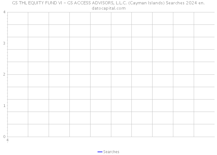GS THL EQUITY FUND VI - GS ACCESS ADVISORS, L.L.C. (Cayman Islands) Searches 2024 