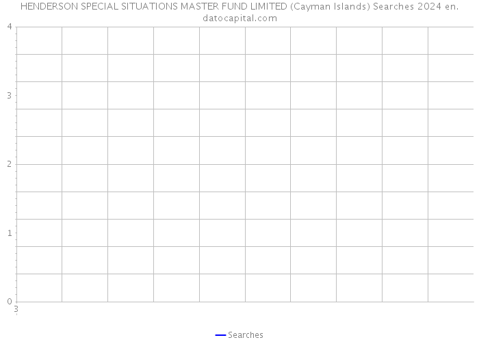 HENDERSON SPECIAL SITUATIONS MASTER FUND LIMITED (Cayman Islands) Searches 2024 
