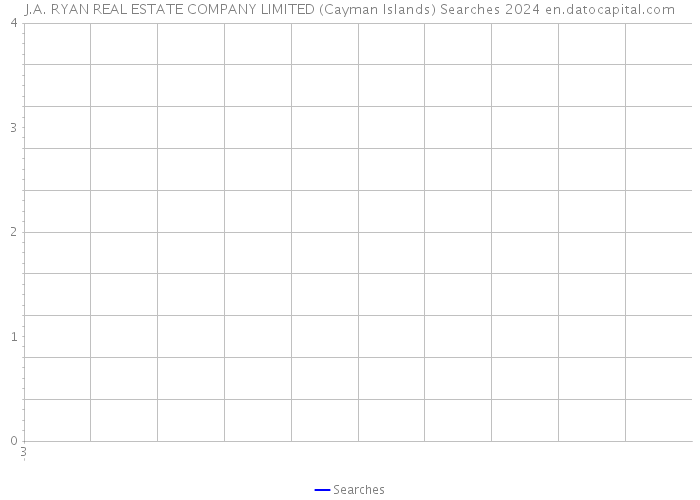 J.A. RYAN REAL ESTATE COMPANY LIMITED (Cayman Islands) Searches 2024 