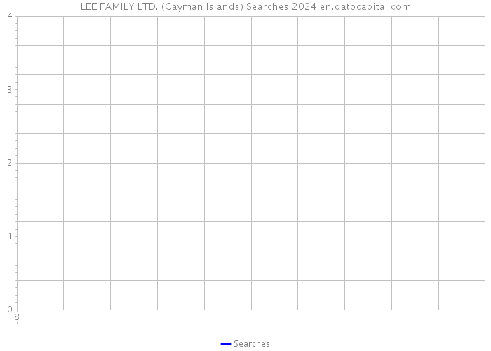 LEE FAMILY LTD. (Cayman Islands) Searches 2024 