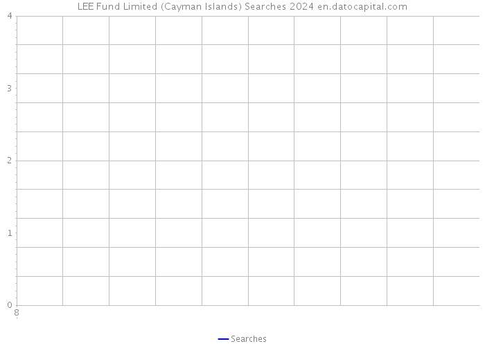 LEE Fund Limited (Cayman Islands) Searches 2024 