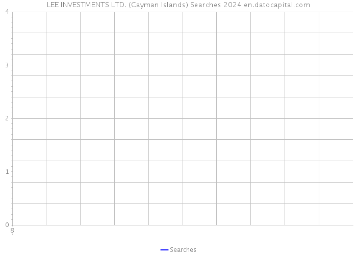 LEE INVESTMENTS LTD. (Cayman Islands) Searches 2024 