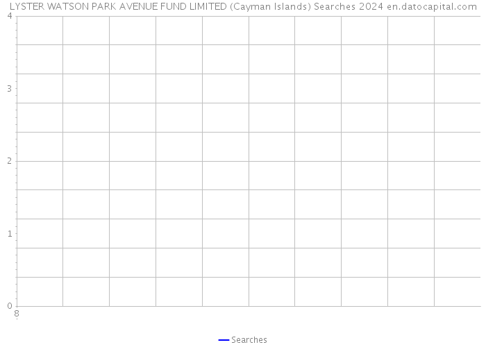 LYSTER WATSON PARK AVENUE FUND LIMITED (Cayman Islands) Searches 2024 