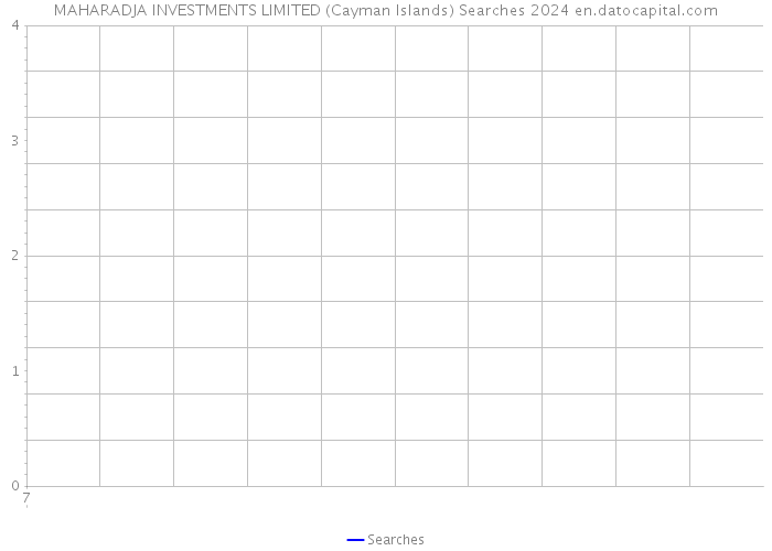 MAHARADJA INVESTMENTS LIMITED (Cayman Islands) Searches 2024 