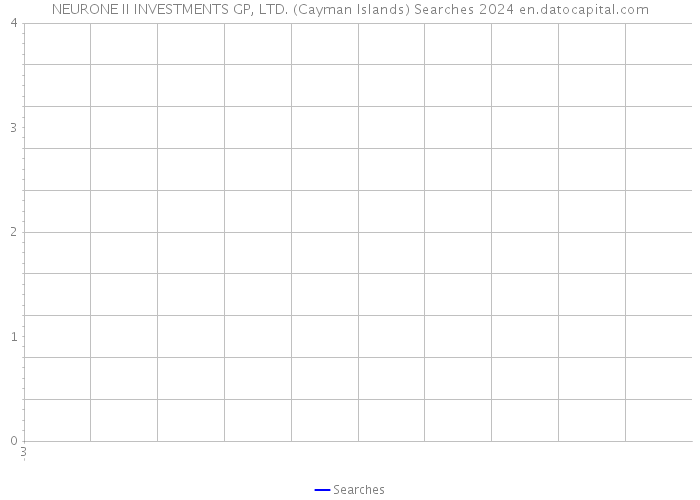 NEURONE II INVESTMENTS GP, LTD. (Cayman Islands) Searches 2024 