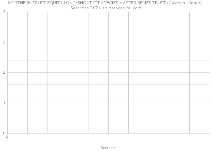 NORTHERN TRUST EQUITY LONG/SHORT STRATEGIES MASTER SERIES TRUST (Cayman Islands) Searches 2024 